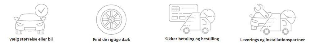 hvor man kan finde dækonline rabatkode