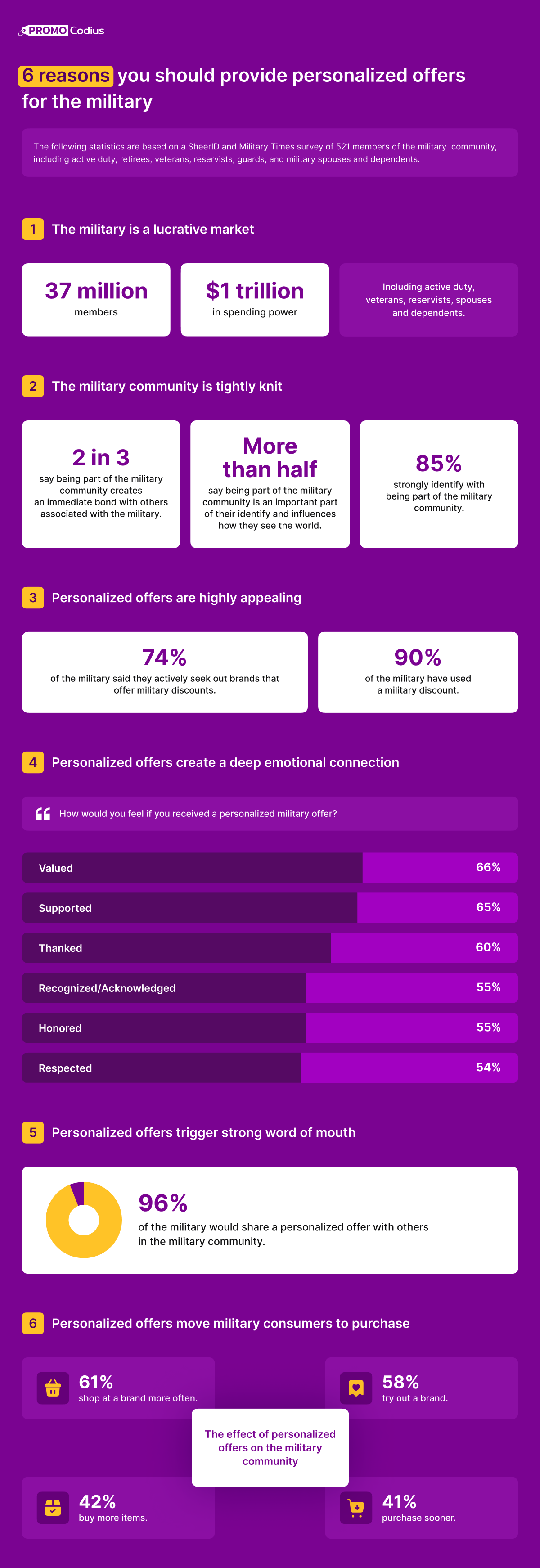 infographics 2