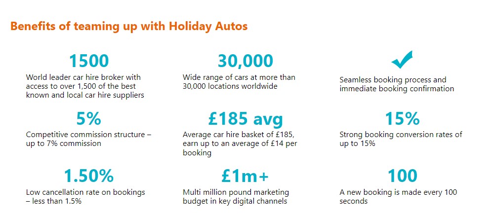 how apply holiday autos coupon code