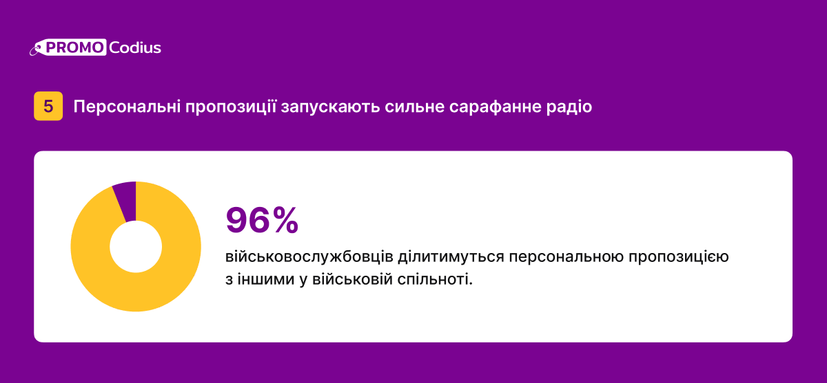 Персональні пропозиції запускають сарафанне радіо