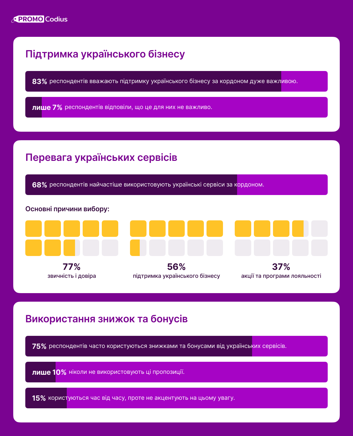 Підтримка українського бізнесу