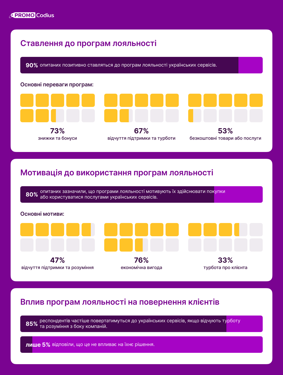 Ставлення до програми лояльності