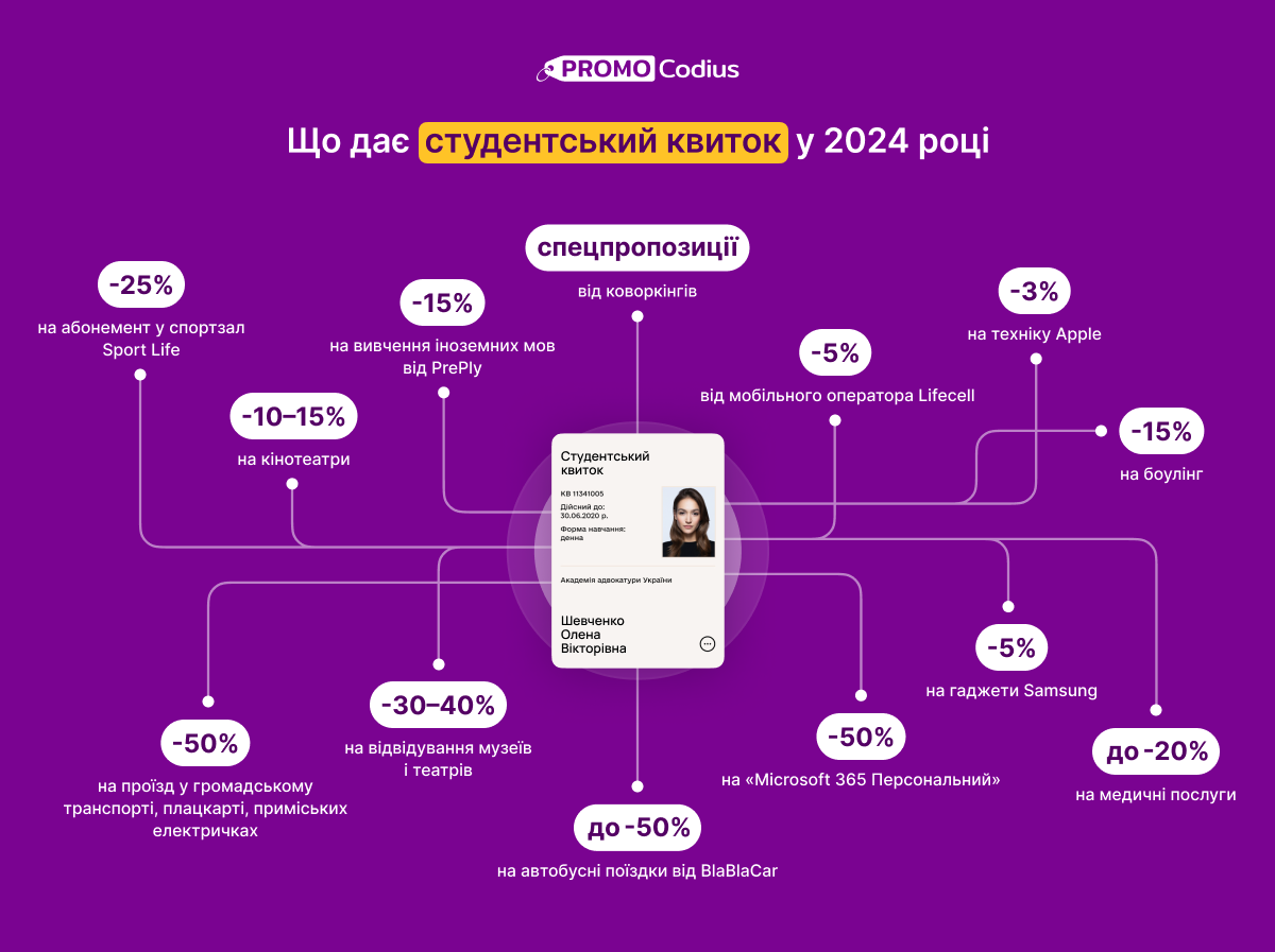 Що дає студентський квиток у 2024 році