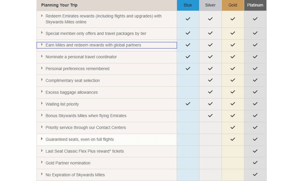 how to save with emirates coupon