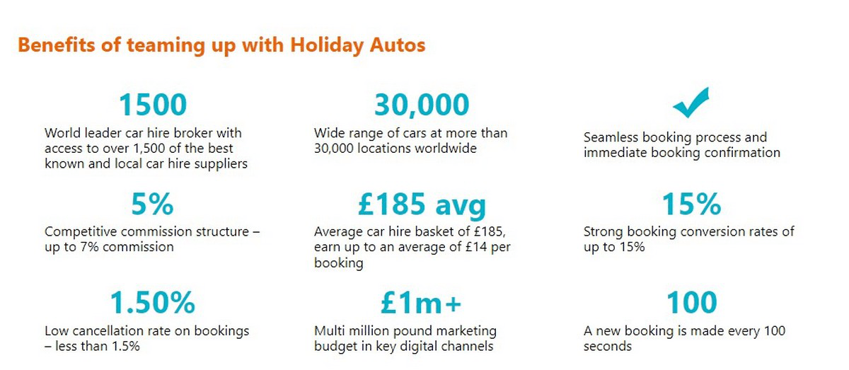 how apply holiday autos coupon code