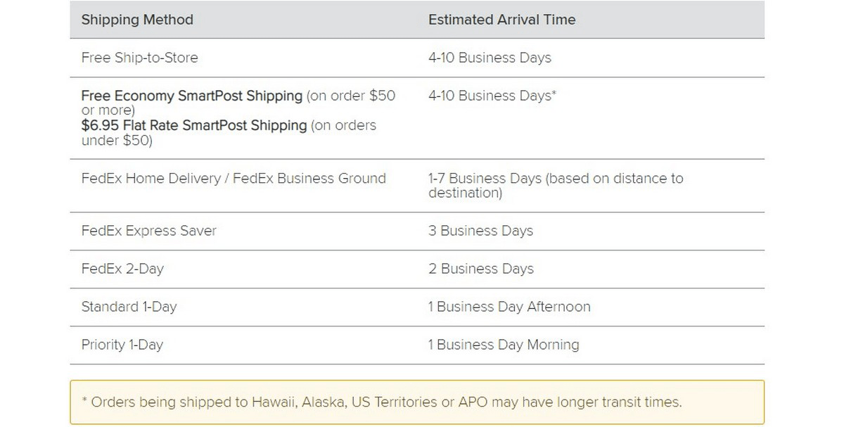 how to activate sun and ski coupon codes