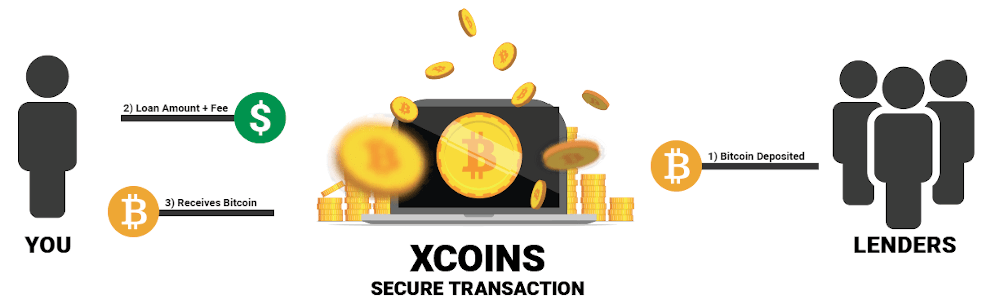 Where to find xCoins promocode?